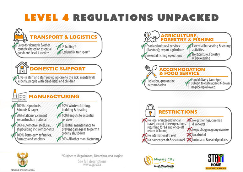 Additional Level 4 regulations unpacked